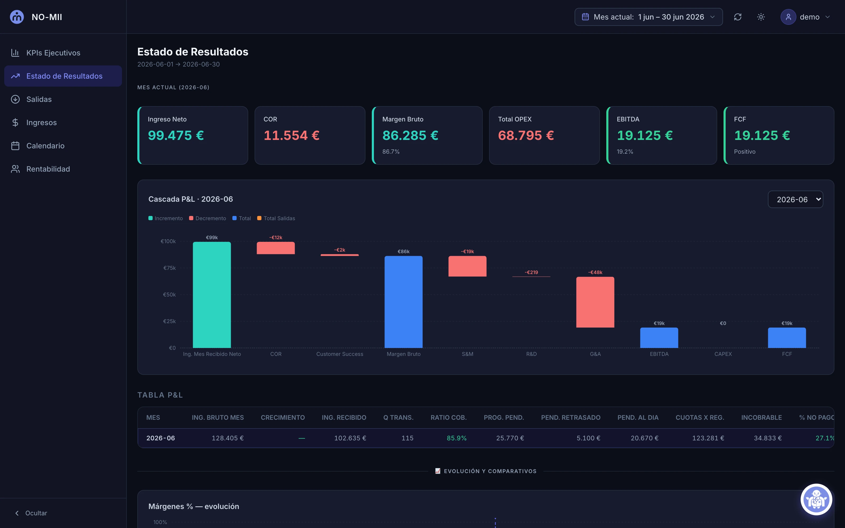 Dashboard Maestro de Pagos