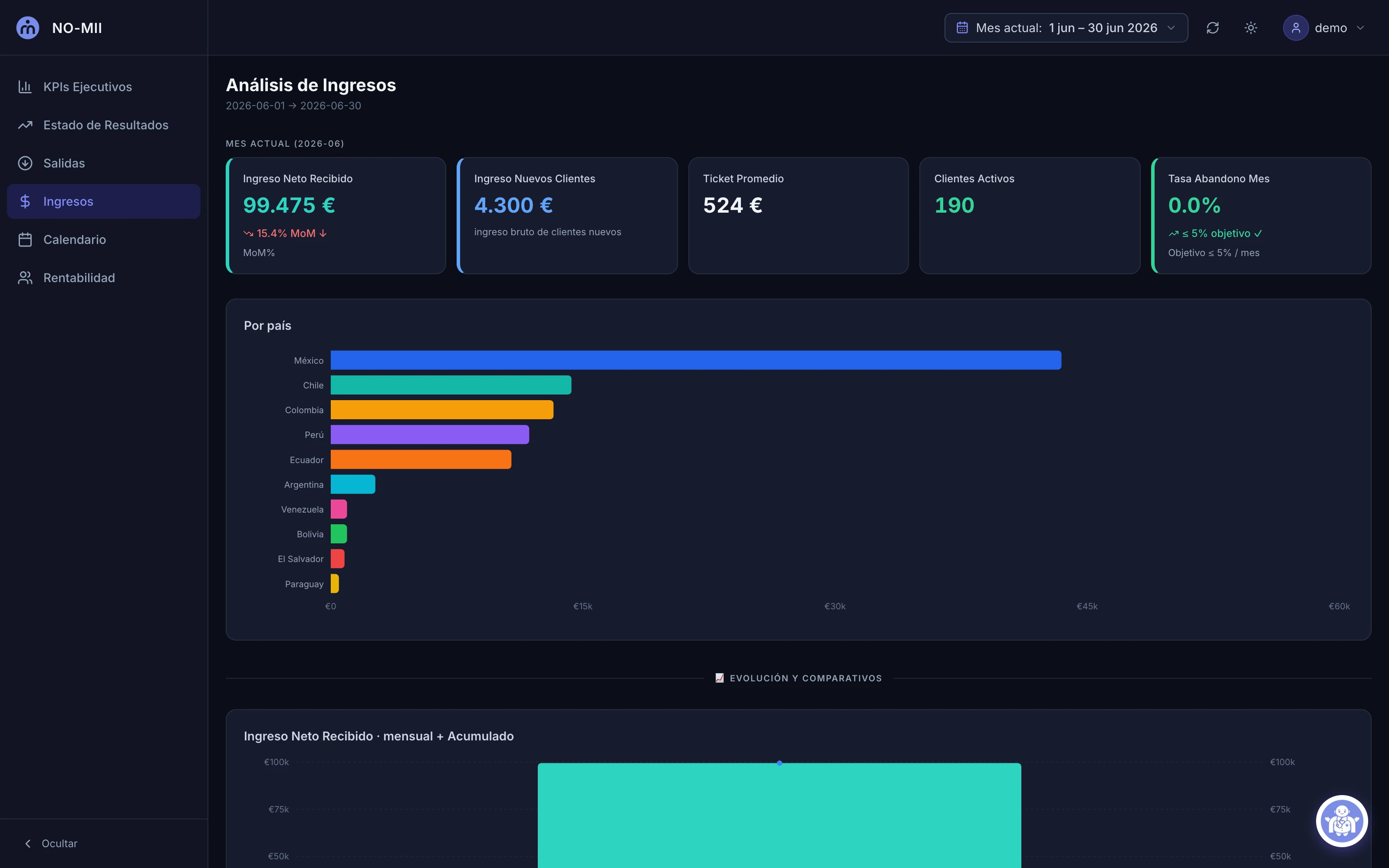 Dashboard Maestro de Pagos