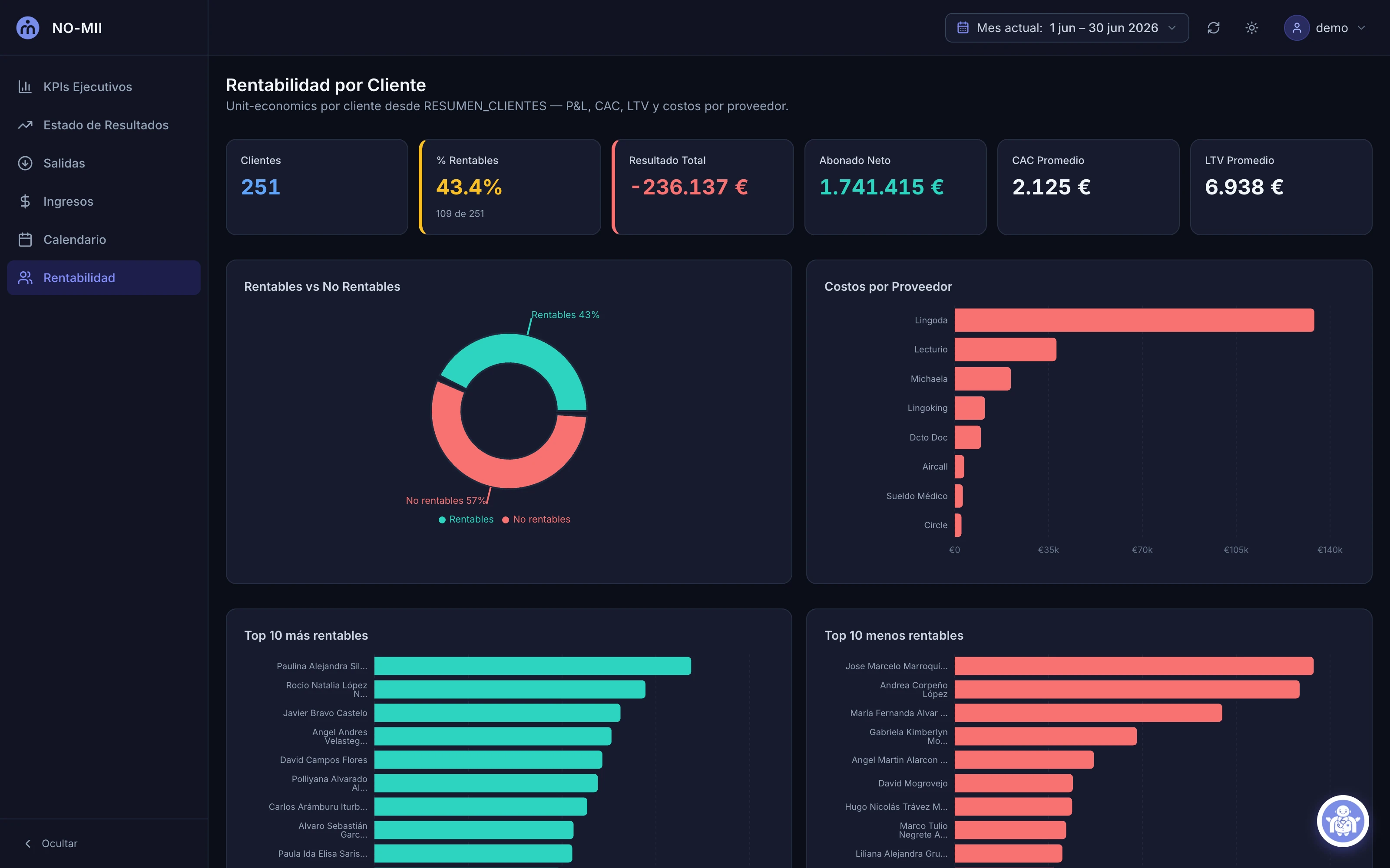 Dashboard Maestro de Pagos
