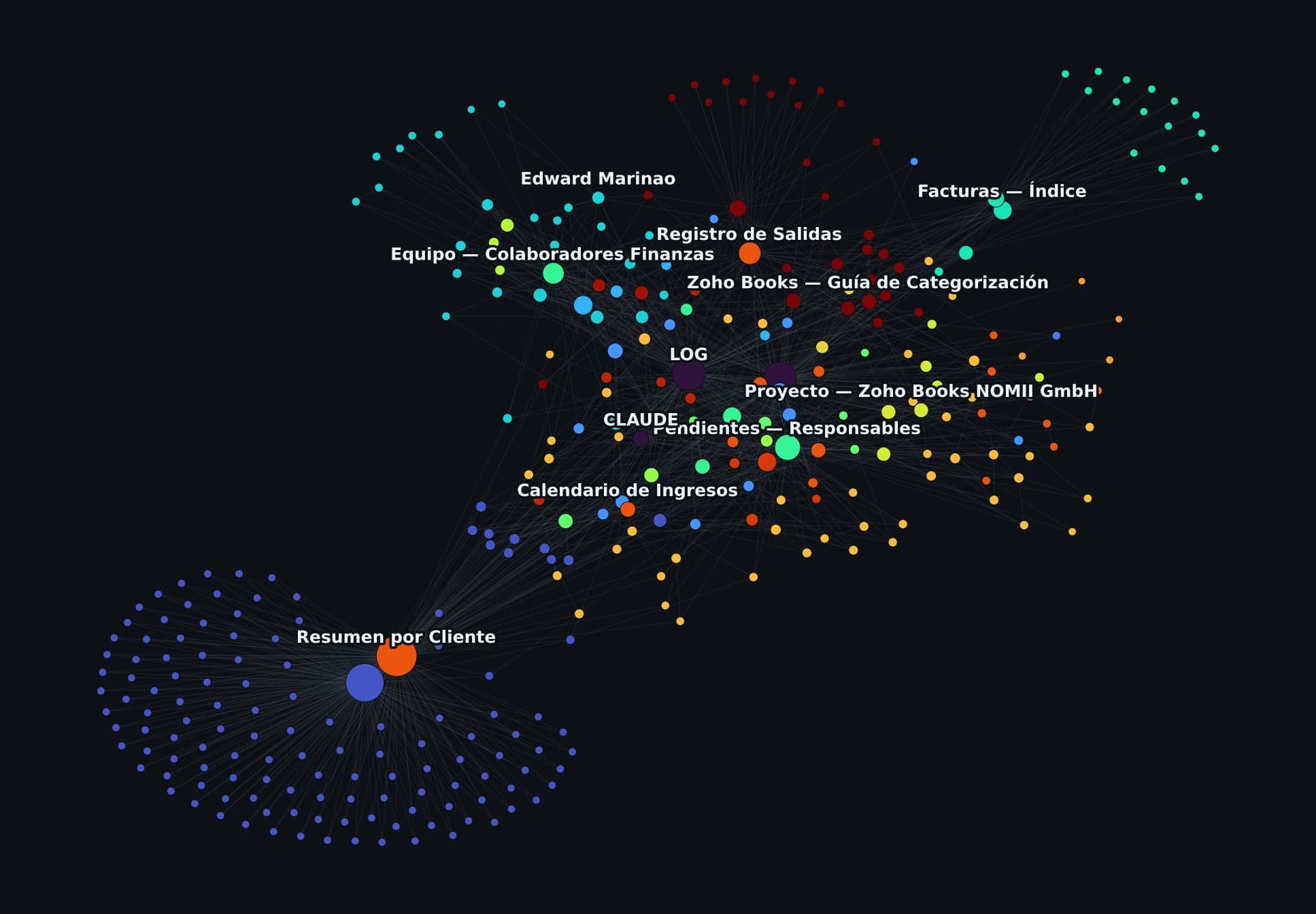 Second Brain Corporativo