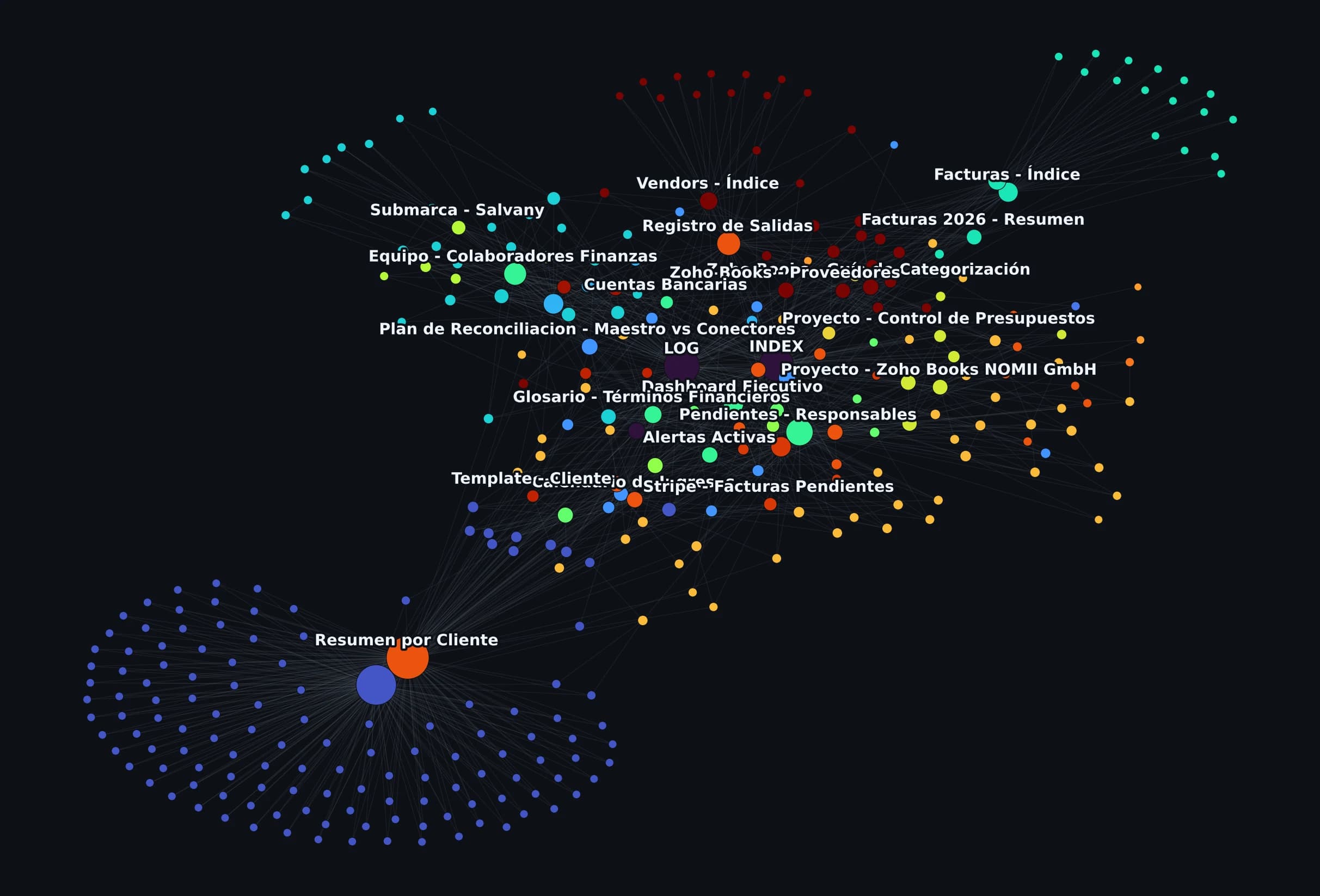 Second Brain Corporativo